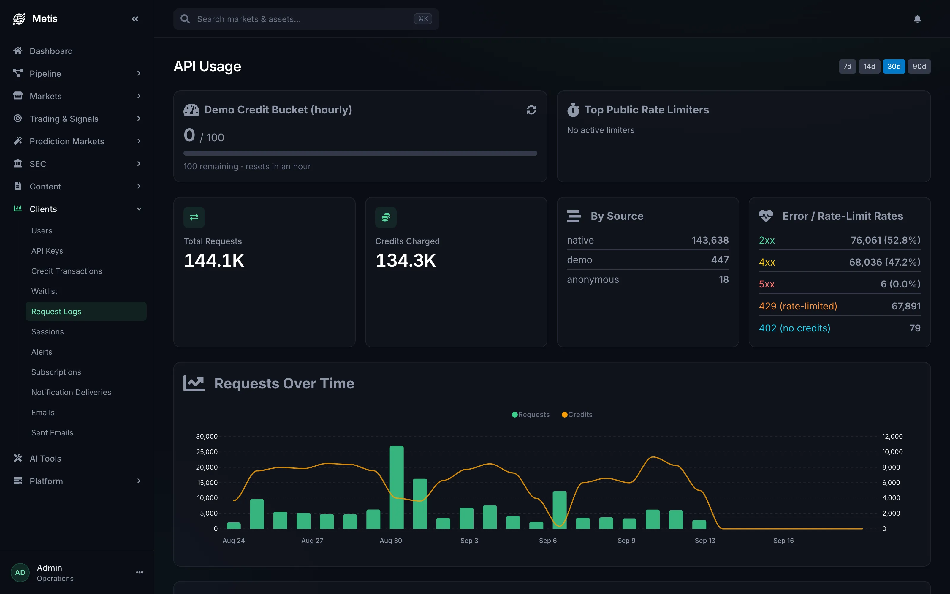 Clients - API Usage