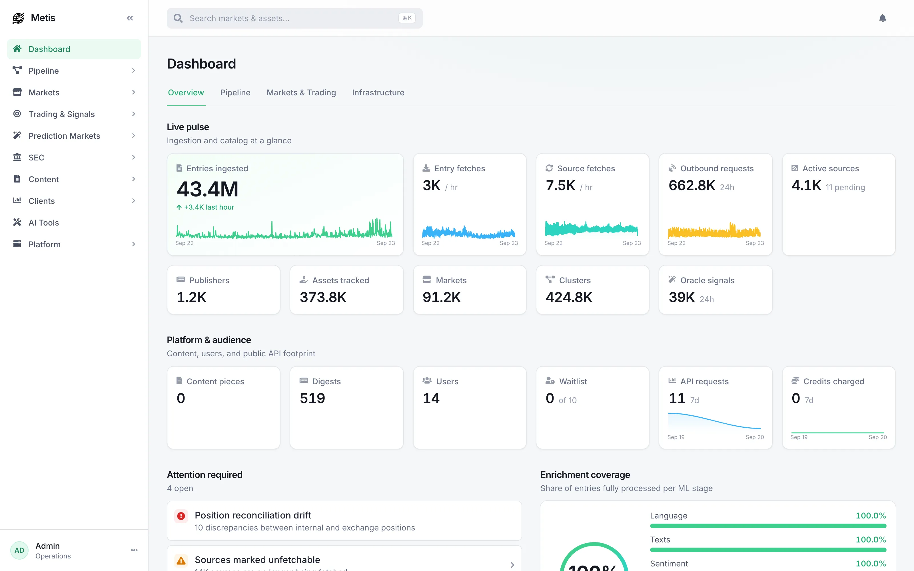Dashboard - Light Theme
