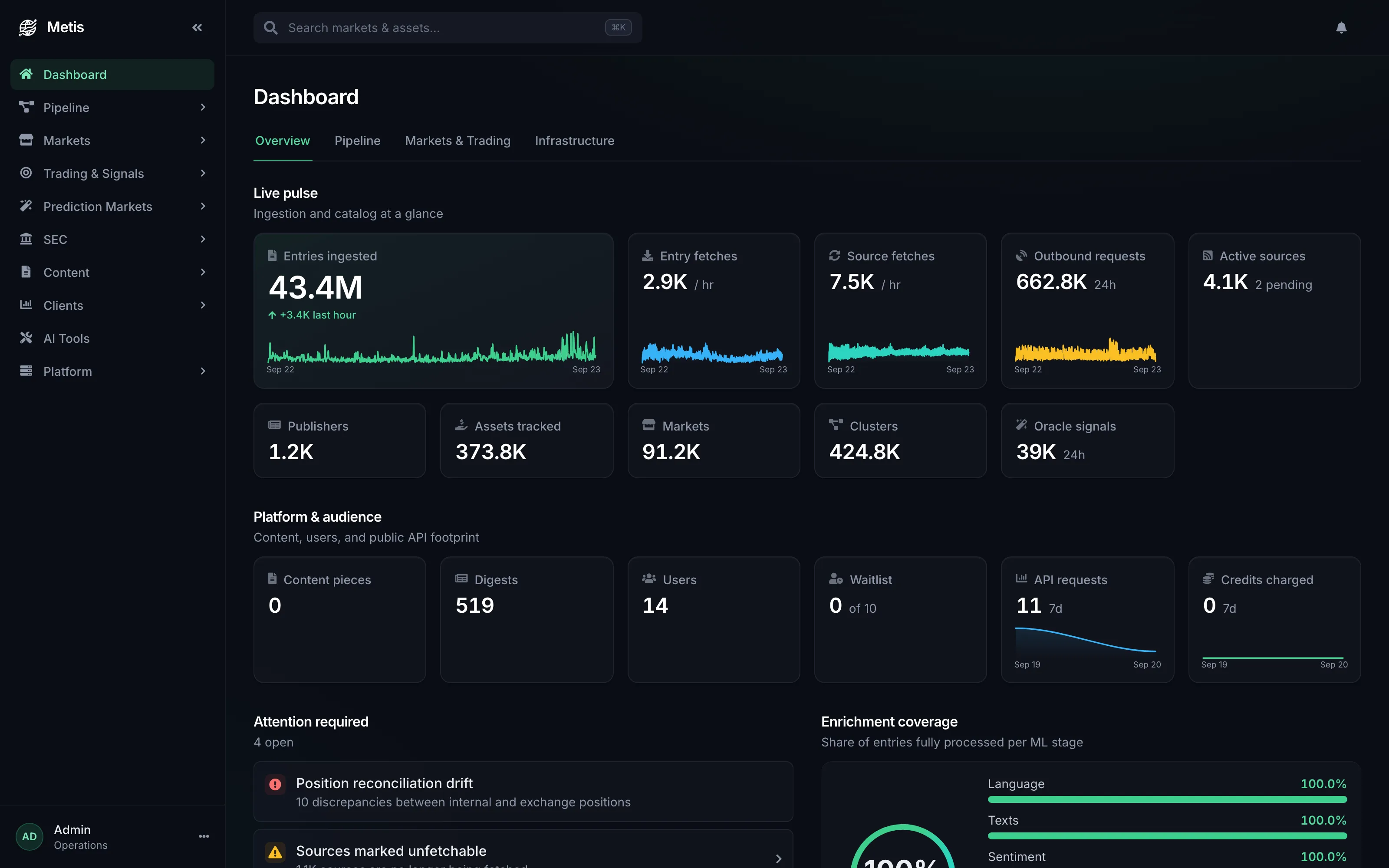 Dashboard - Overview