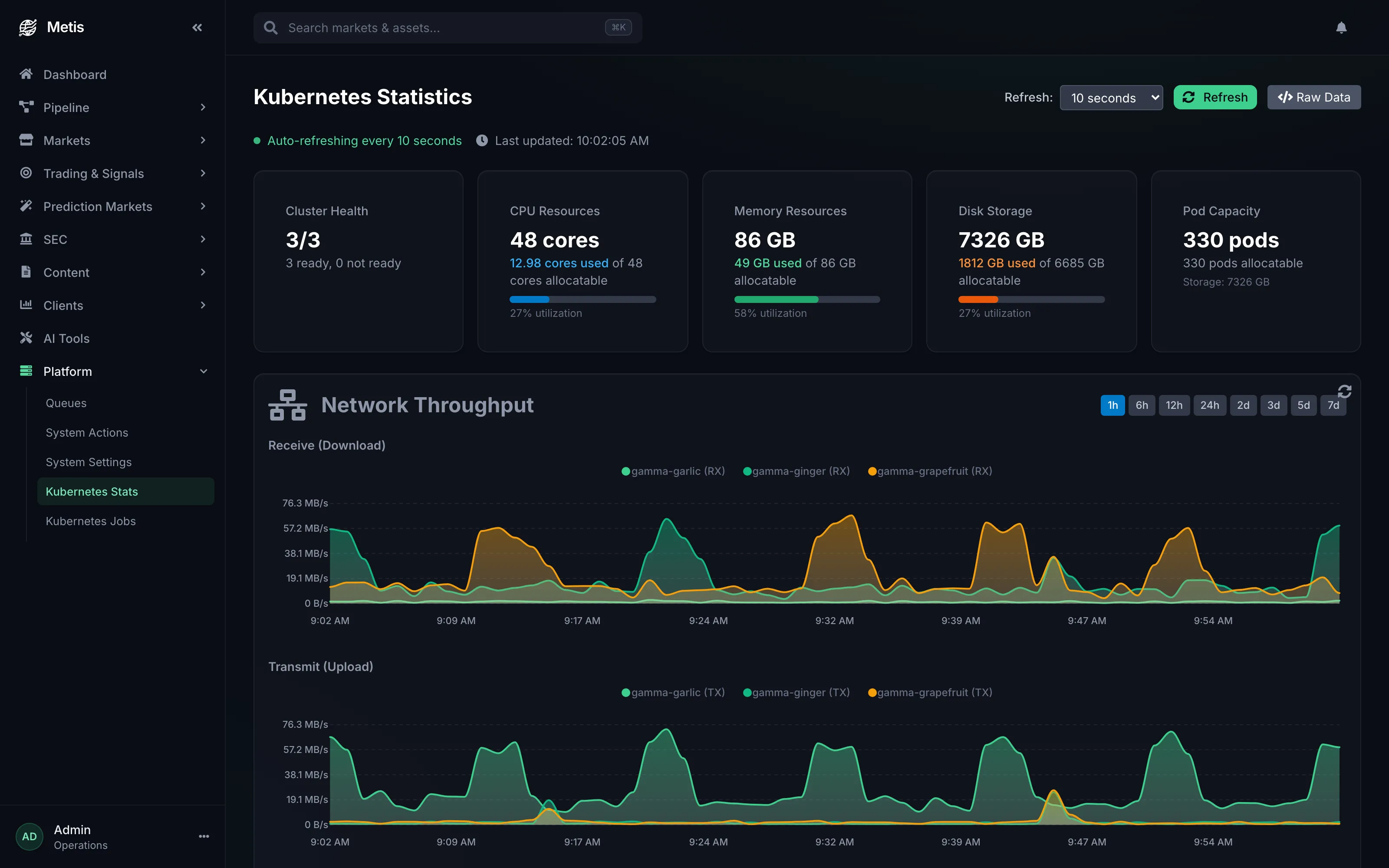 Platform - Kubernetes Statistics
