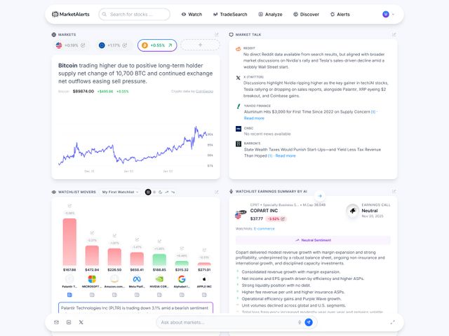 MarketAlerts screenshot 1