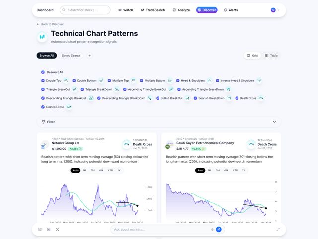 MarketAlerts screenshot 4