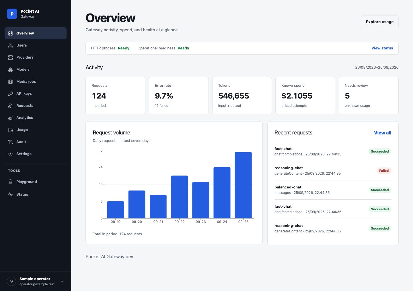 Pocket AI Gateway screenshot