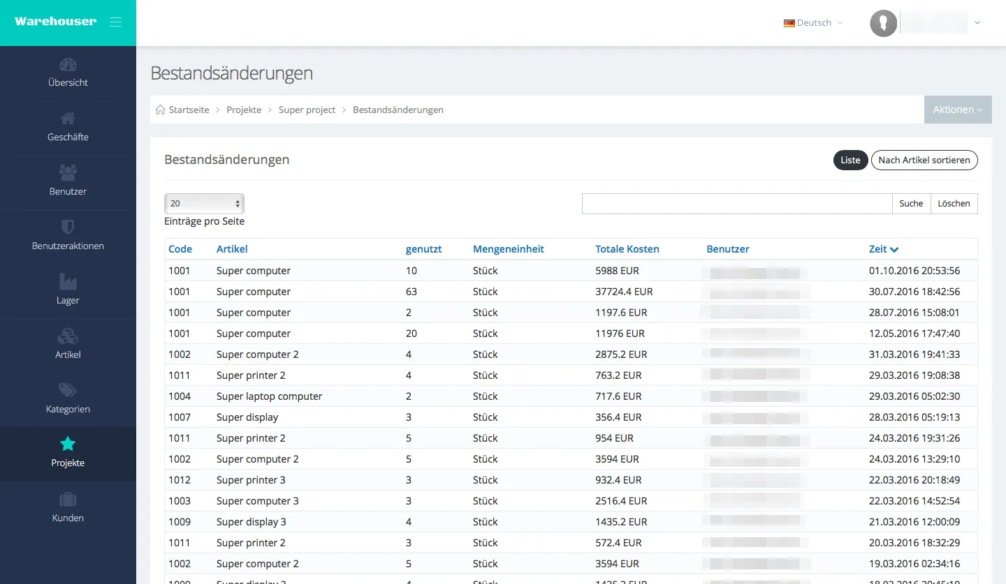Project - Stock Changes