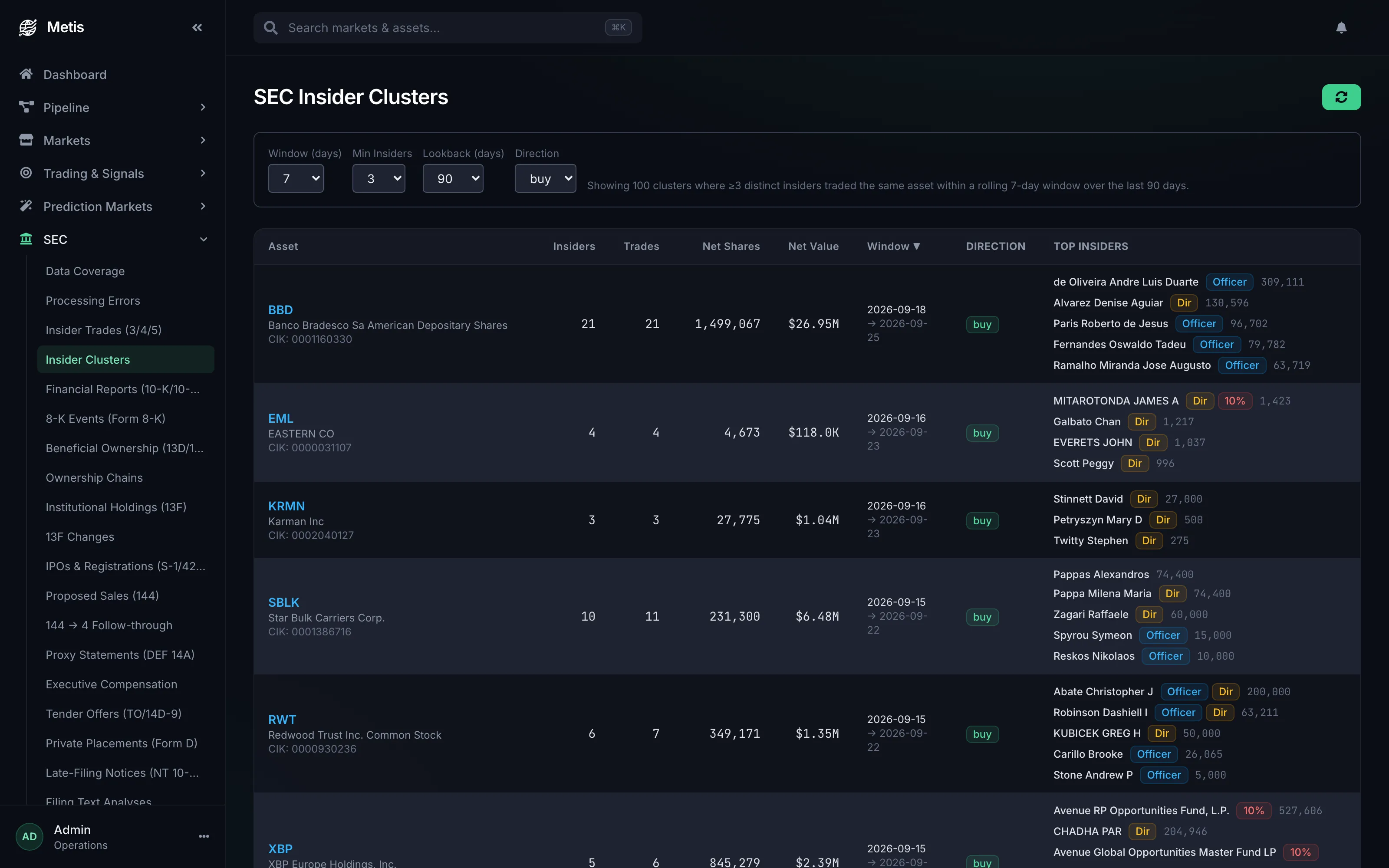 SEC - Insider Clusters