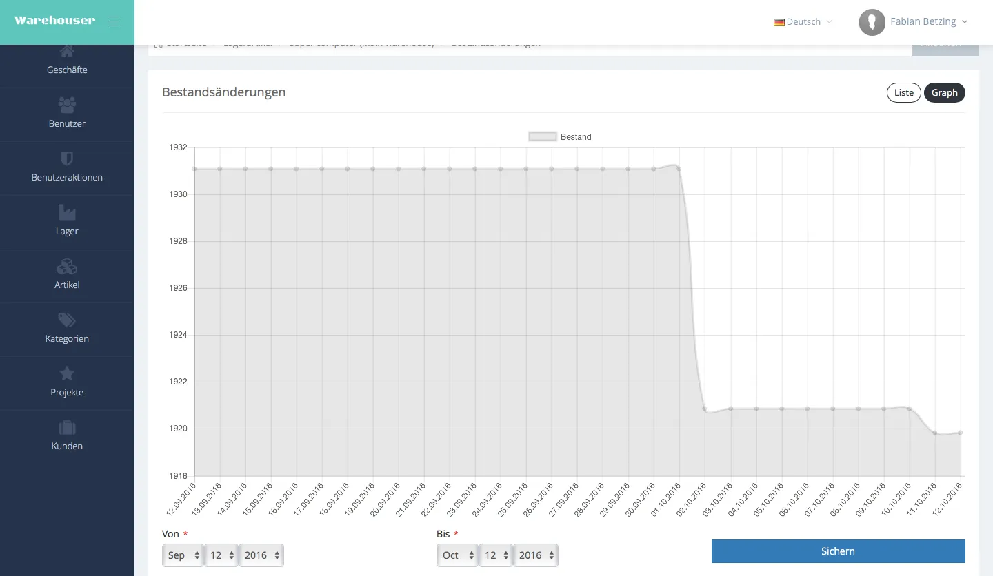 Warehouse - Items - Stock Changes Graph