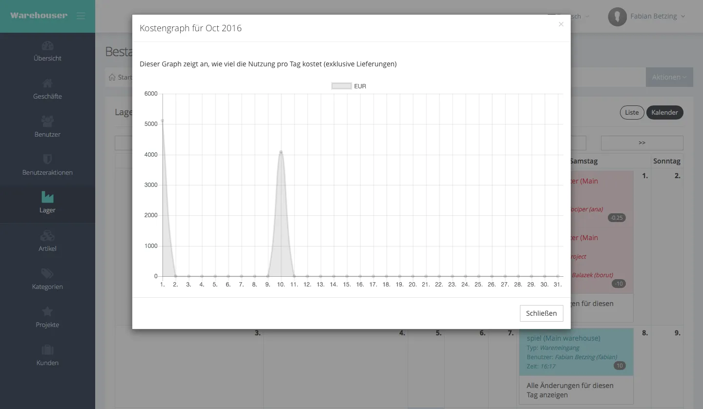 Warehouses - Stock Changes Costs Graph